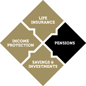 Diagram Pensions