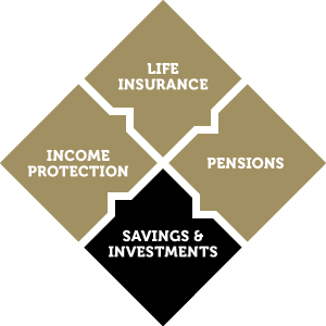 Diagram Savings & Investments